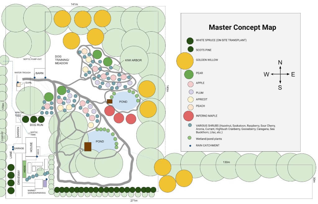 A digital master concept map of a permaculture plan